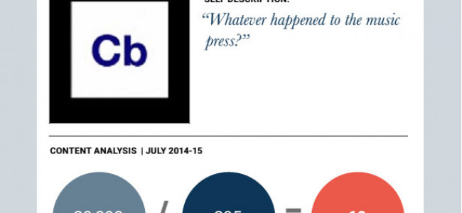 Collapse Board: The 25th Most Influential Online Indie & Alternative Music Publication in the World Collapse Board: The 25th Most Influential Online Indie & Alternative Music Publication in the World