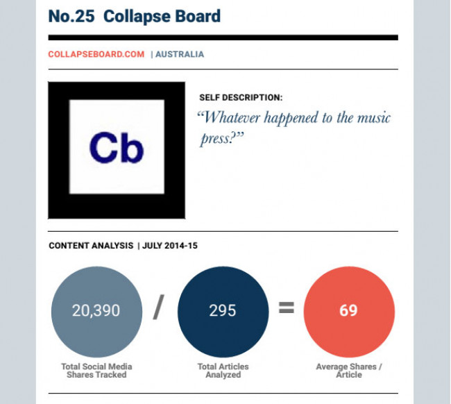 Collapse Board: The 25th Most Influential Online Indie & Alternative Music Publication in the World